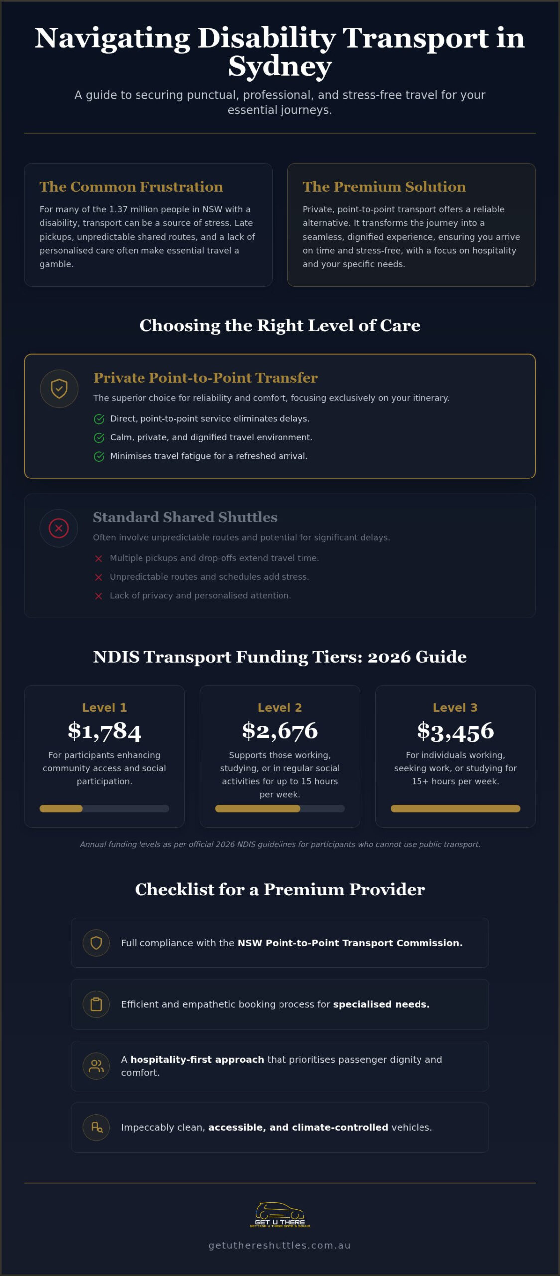 Disability Transport Sydney: A Comprehensive Guide to Reliable and Private Travel (2026)