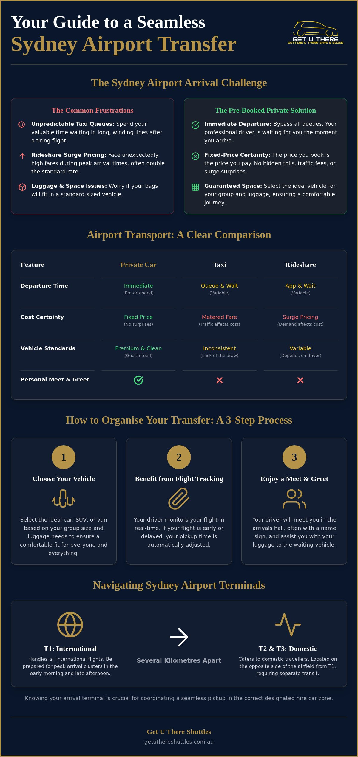 How to Organise a Private Car from Sydney Airport to City: A Stress-Free Guide