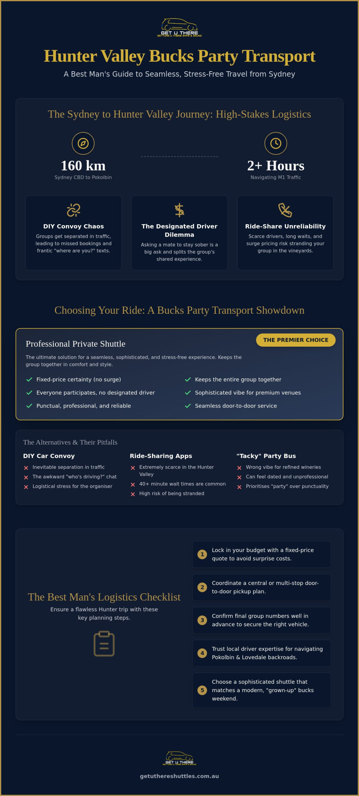Hunter Valley Bucks Party Transport: The 2026 Logistics Guide for Sydney Groups