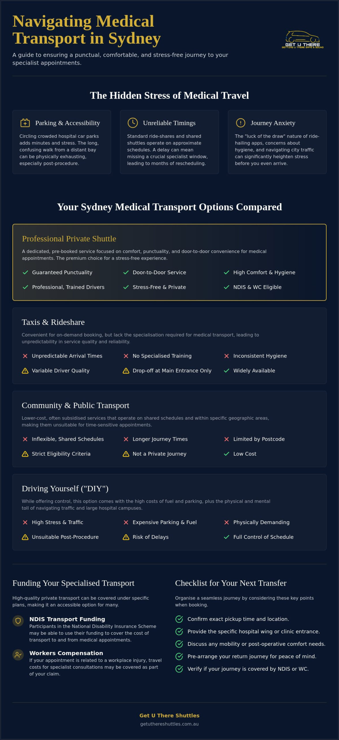 Medical Appointment Transport Sydney: A Stress-Free Guide (2026)