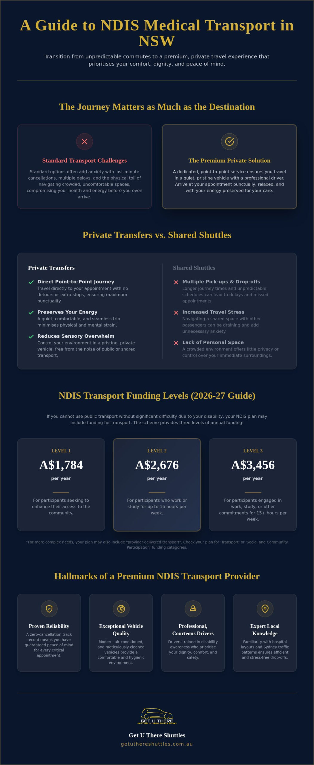 NDIS Medical Transport in NSW: A Guide to Reliable Private Travel