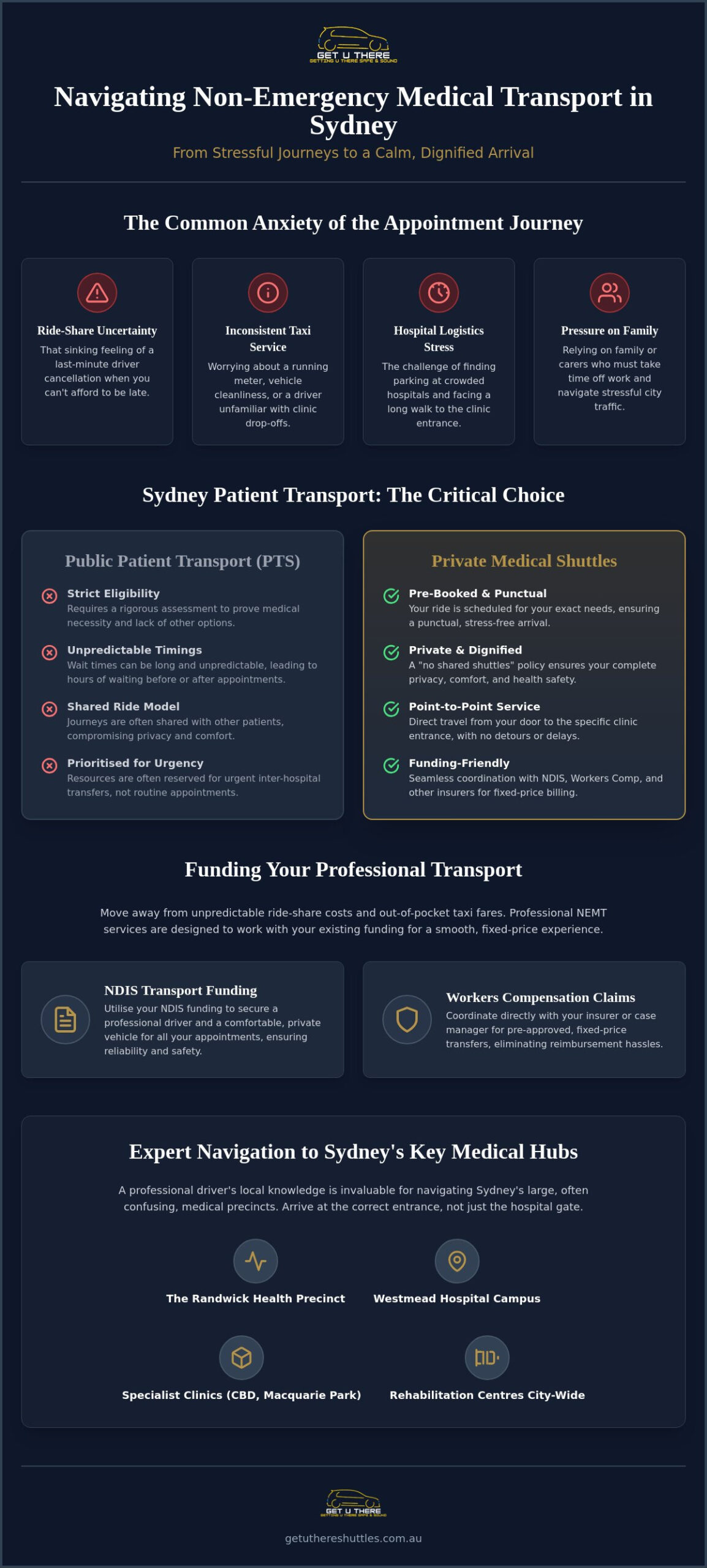 Non-Emergency Medical Transport Sydney: Your 2026 Guide to Stress-Free Travel