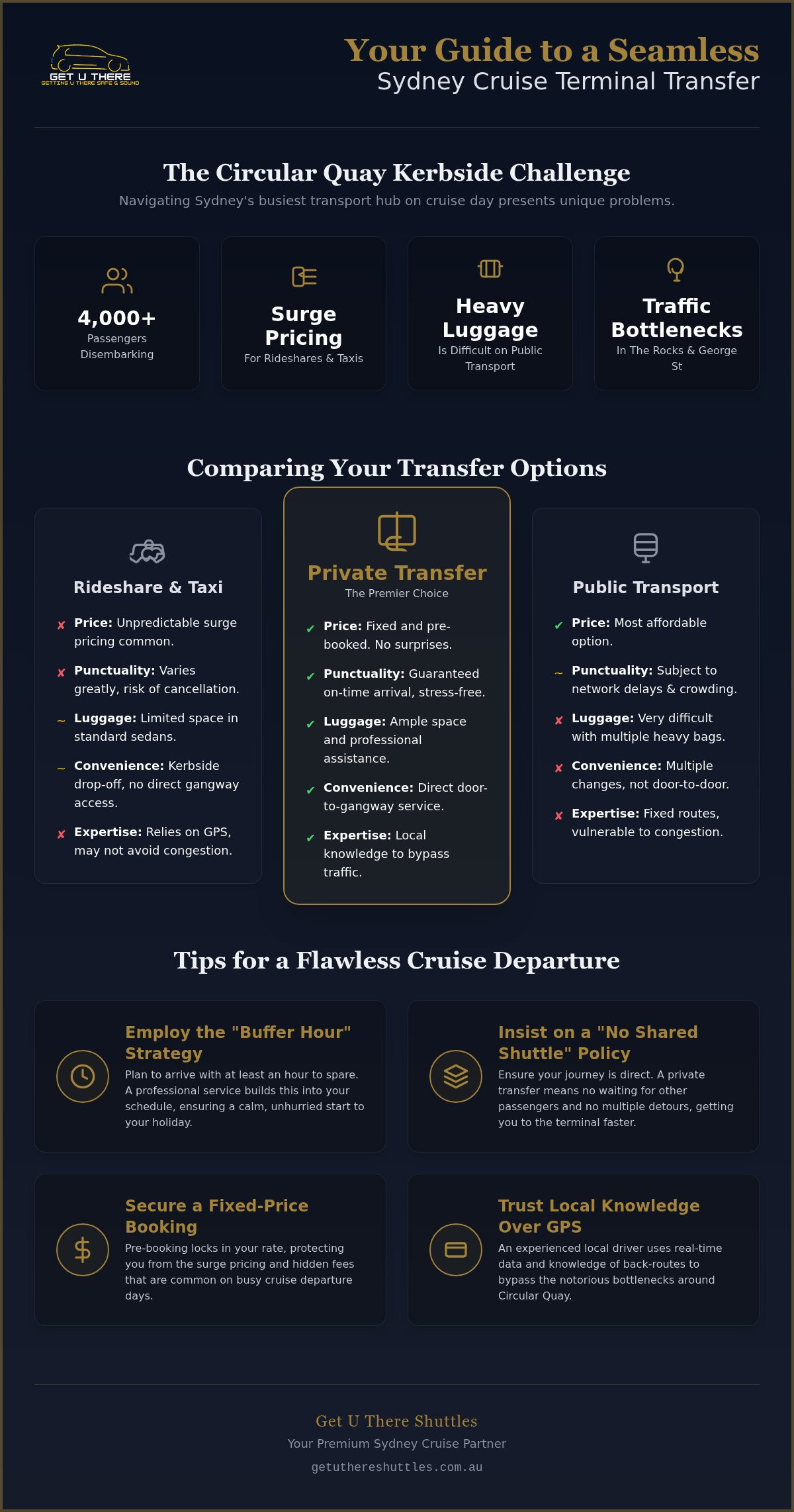 Overseas Passenger Terminal Sydney Transfer The Ultimate 2026 Guide - Infographic - Get U There Shuttles Overseas Passenger Terminal Sydney Transfer: The Ultimate 2026 Guide