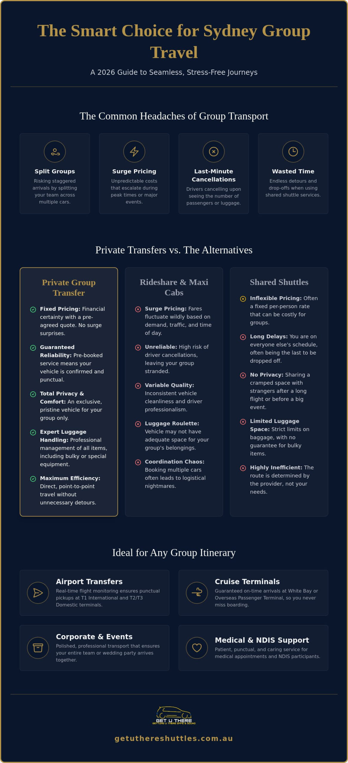 Premium Group Transfer Service in Sydney: Your 2026 Coordination Guide