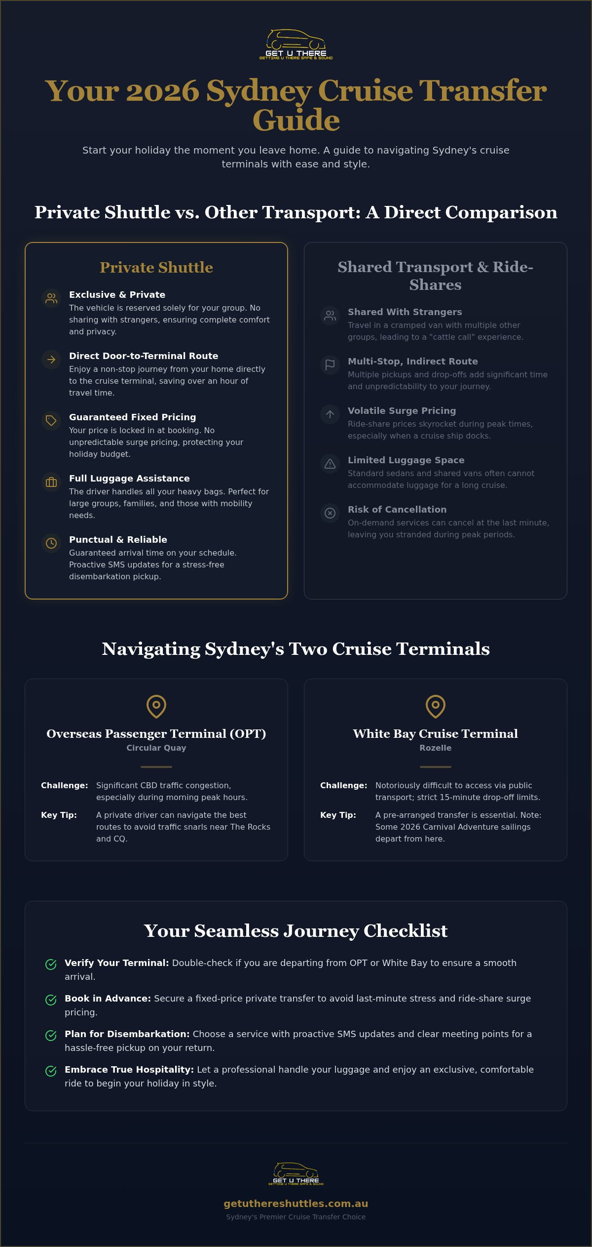 Private Shuttle to Cruise Terminal Sydney: The 2026 Comparison Guide