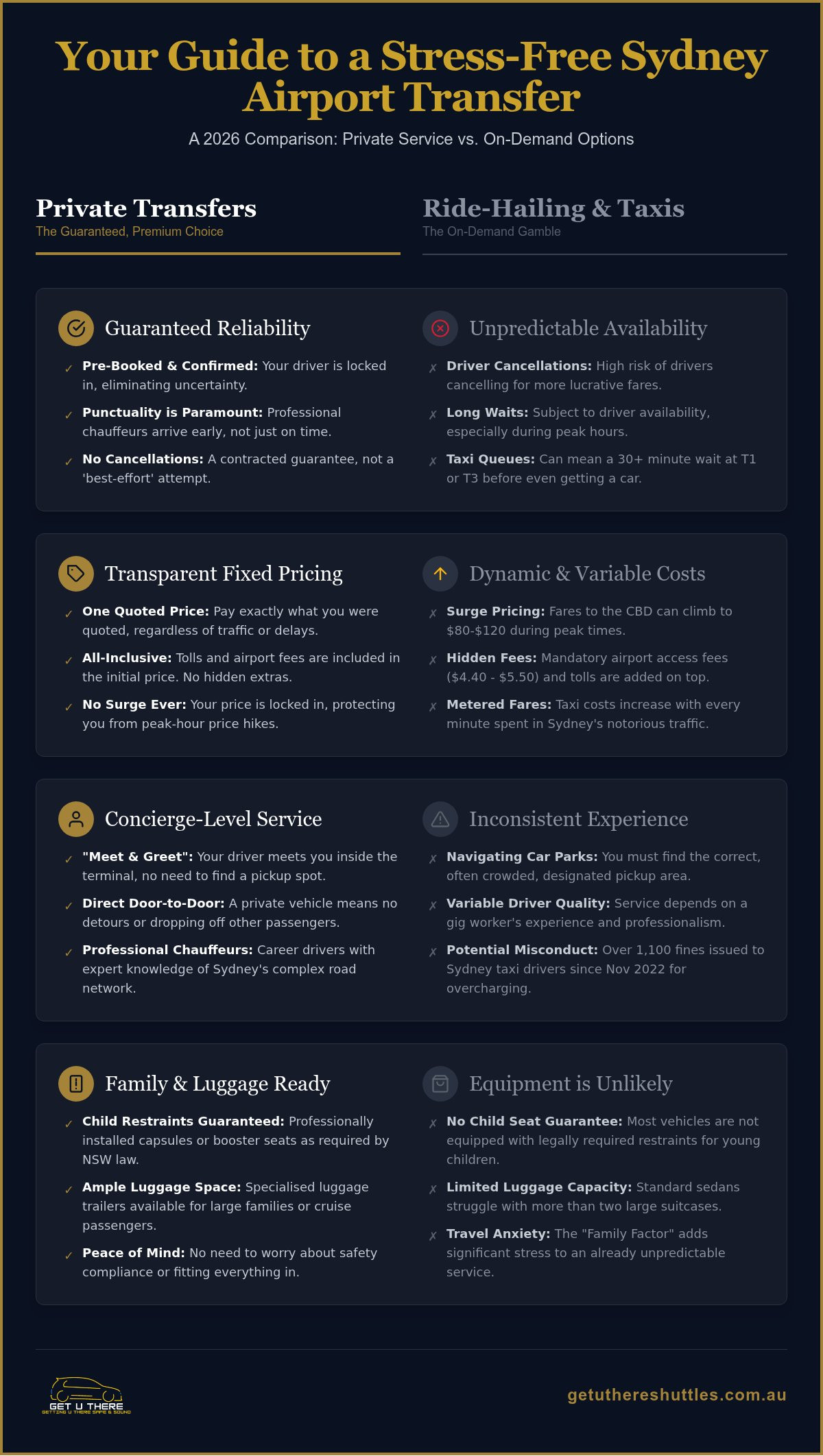 Stress-Free Airport Transfer Sydney: Your 2026 Ultimate Booking Guide