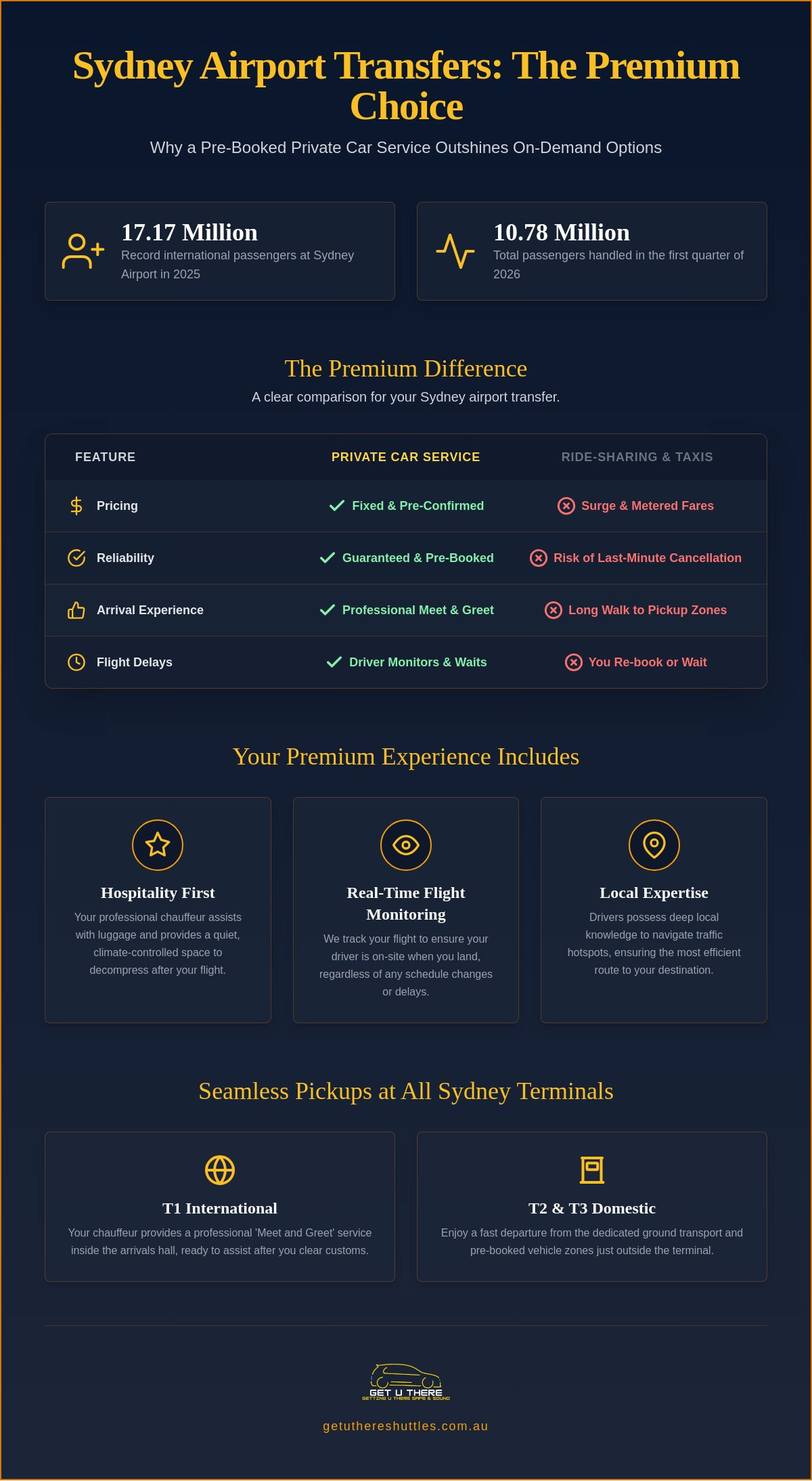 Sydney Airport Private Car Service: Premium Transfers for Stress-Free Travel