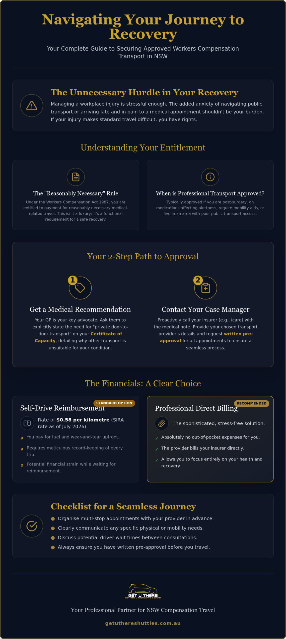 Workers Compensation Transport NSW: A Step-by-Step Guide to Stress-Free Medical Travel