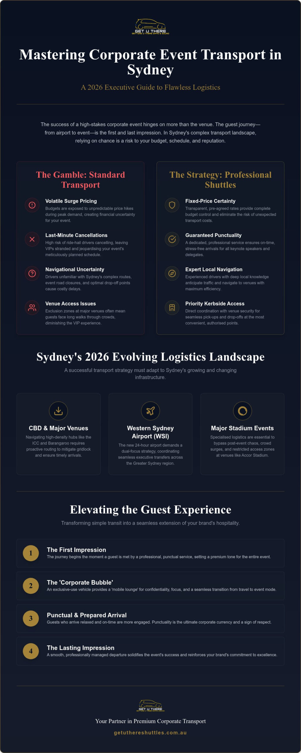 Corporate Event Transport Sydney: The 2026 Executive Logistics Guide