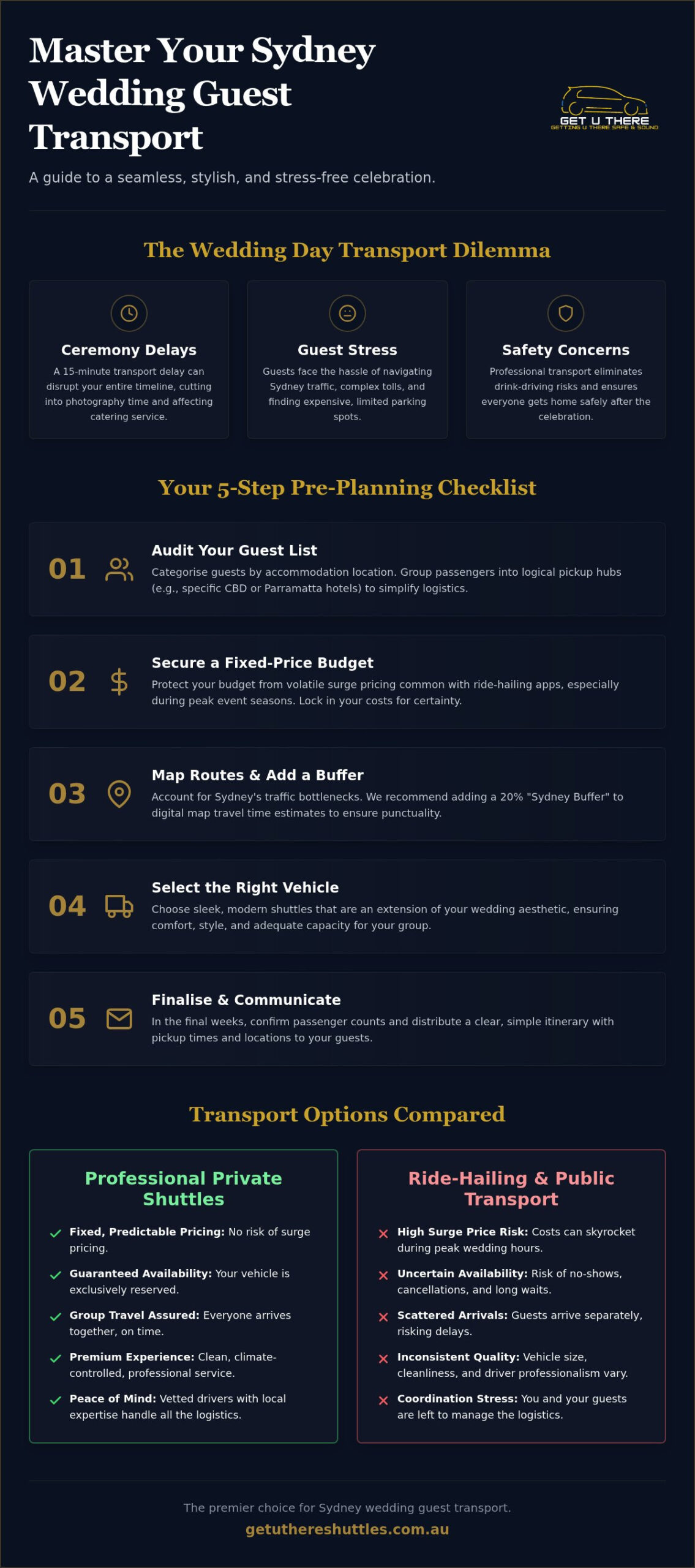 Wedding Guest Transport Sydney: The Essential Planning Checklist for 2026