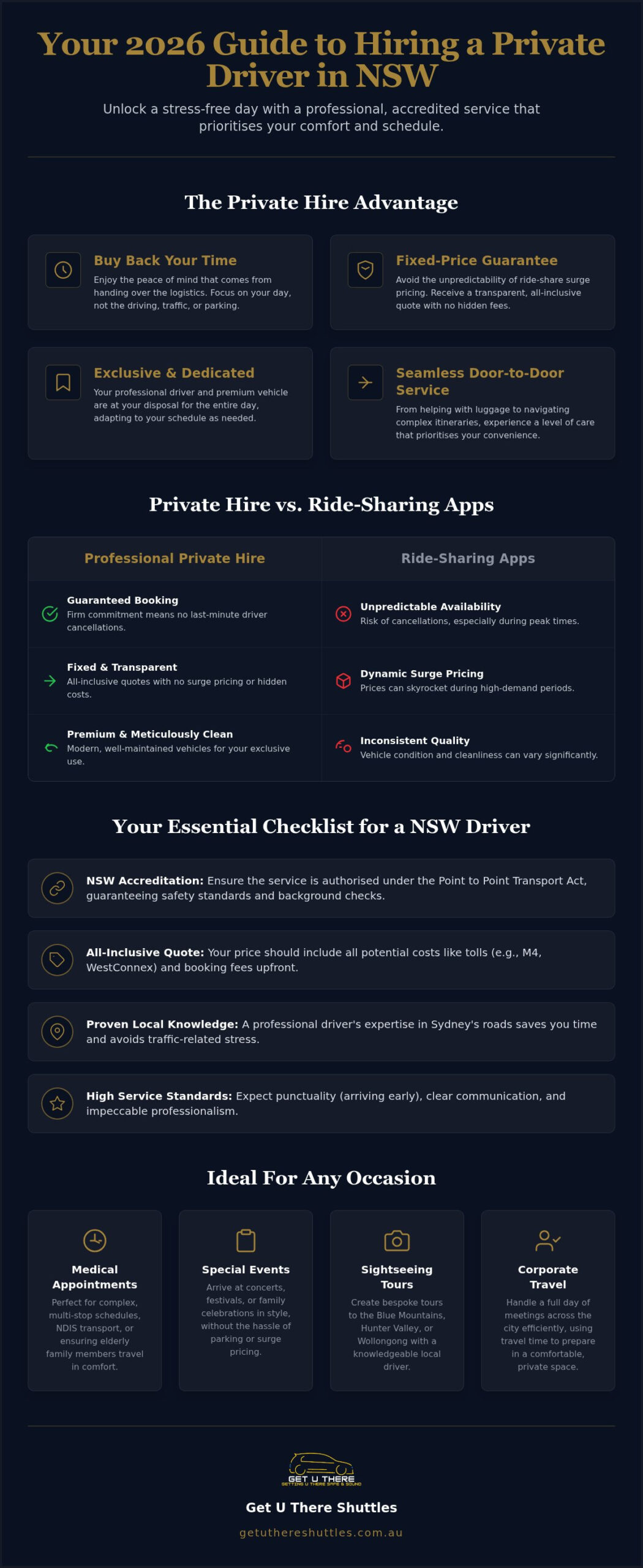 Hire Private Driver for a Day NSW: Your 2026 Buying Guide