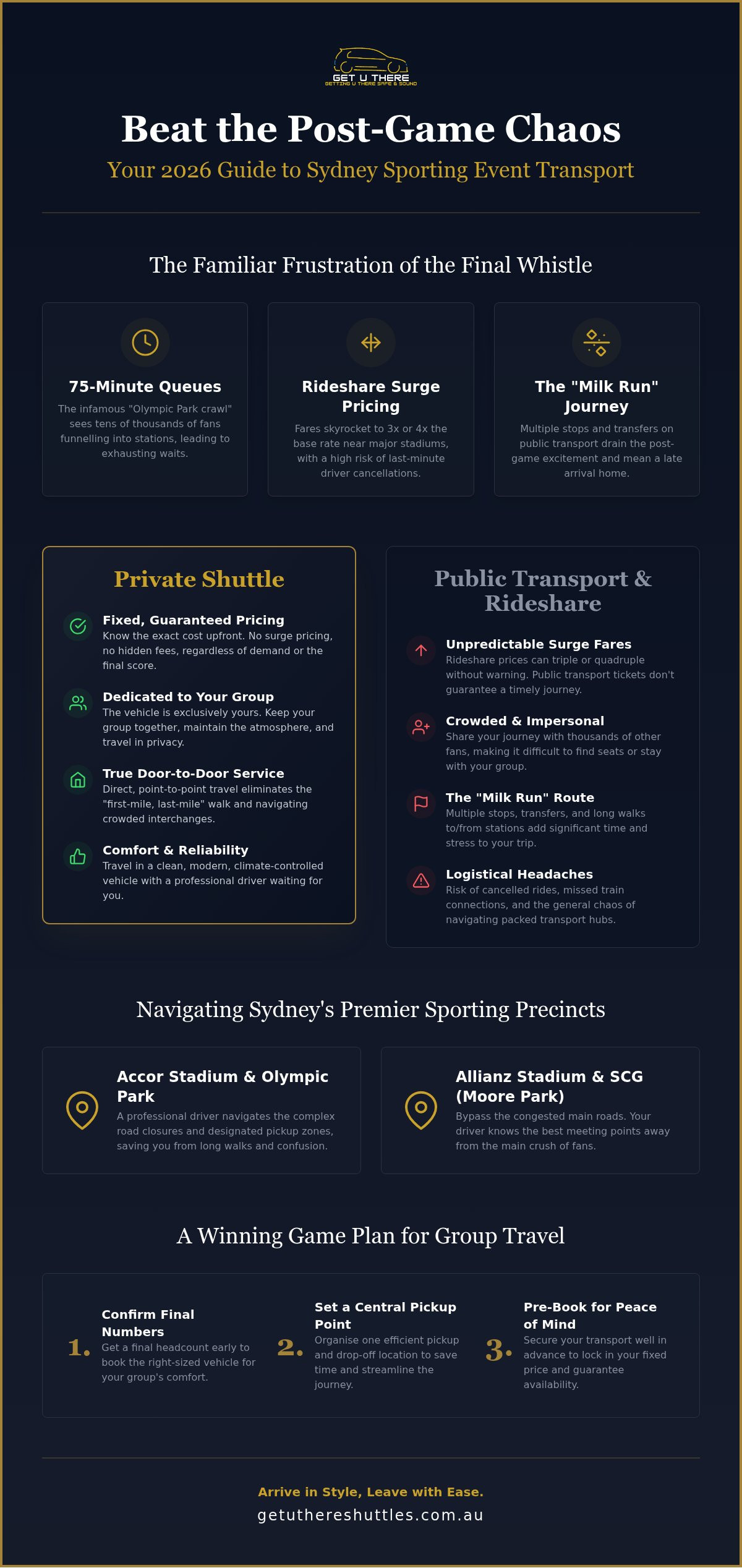 Sporting Event Transport Sydney The 2026 Guide to Stress-Free Stadium Travel - Infographic - Get U There Shuttles Sporting Event Transport Sydney: The 2026 Guide to Stress-Free Stadium Travel