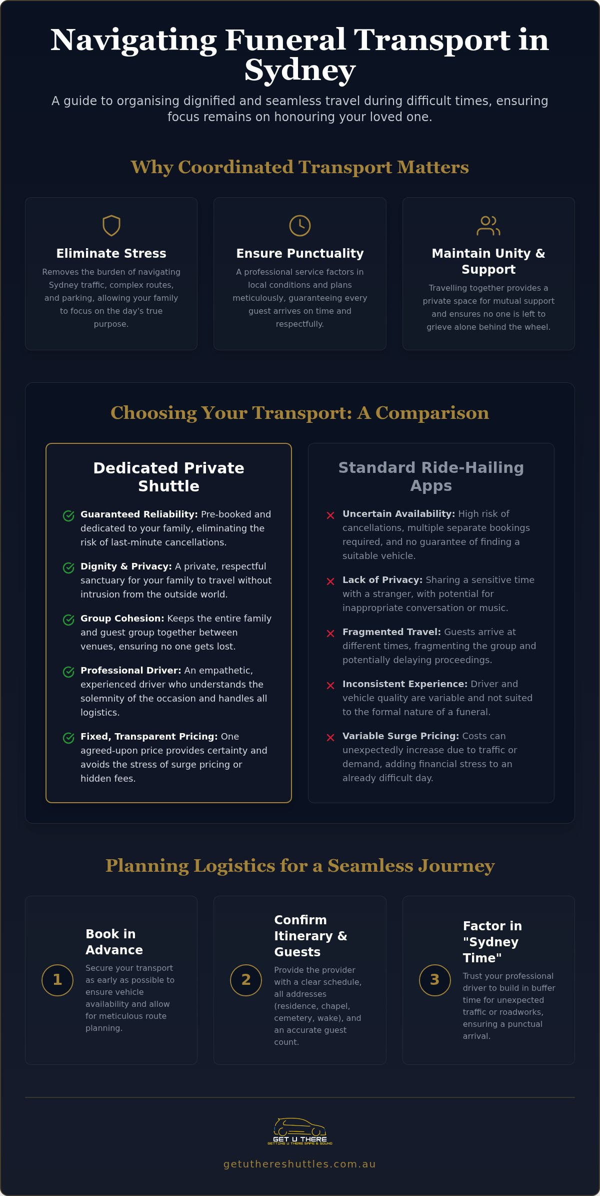 Funeral Transport Sydney A Dignified Guide to Organising Family Travel - Infographic - Get U There Shuttles Funeral Transport Sydney: A Dignified Guide to Organising Family Travel
