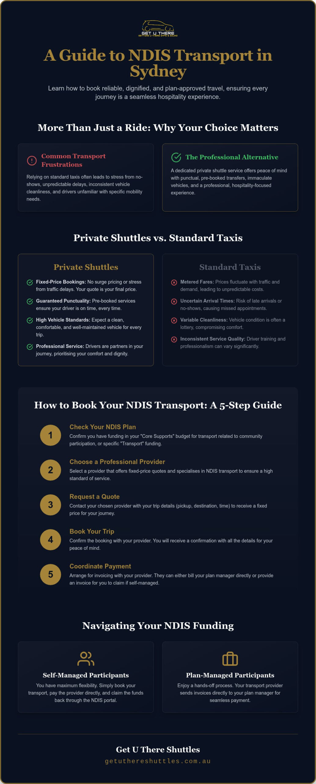 Book NDIS Transport in Sydney Stress-Free Travel Guide - Infographic - Get U There Shuttles Book NDIS Transport in Sydney: Stress-Free Travel Guide