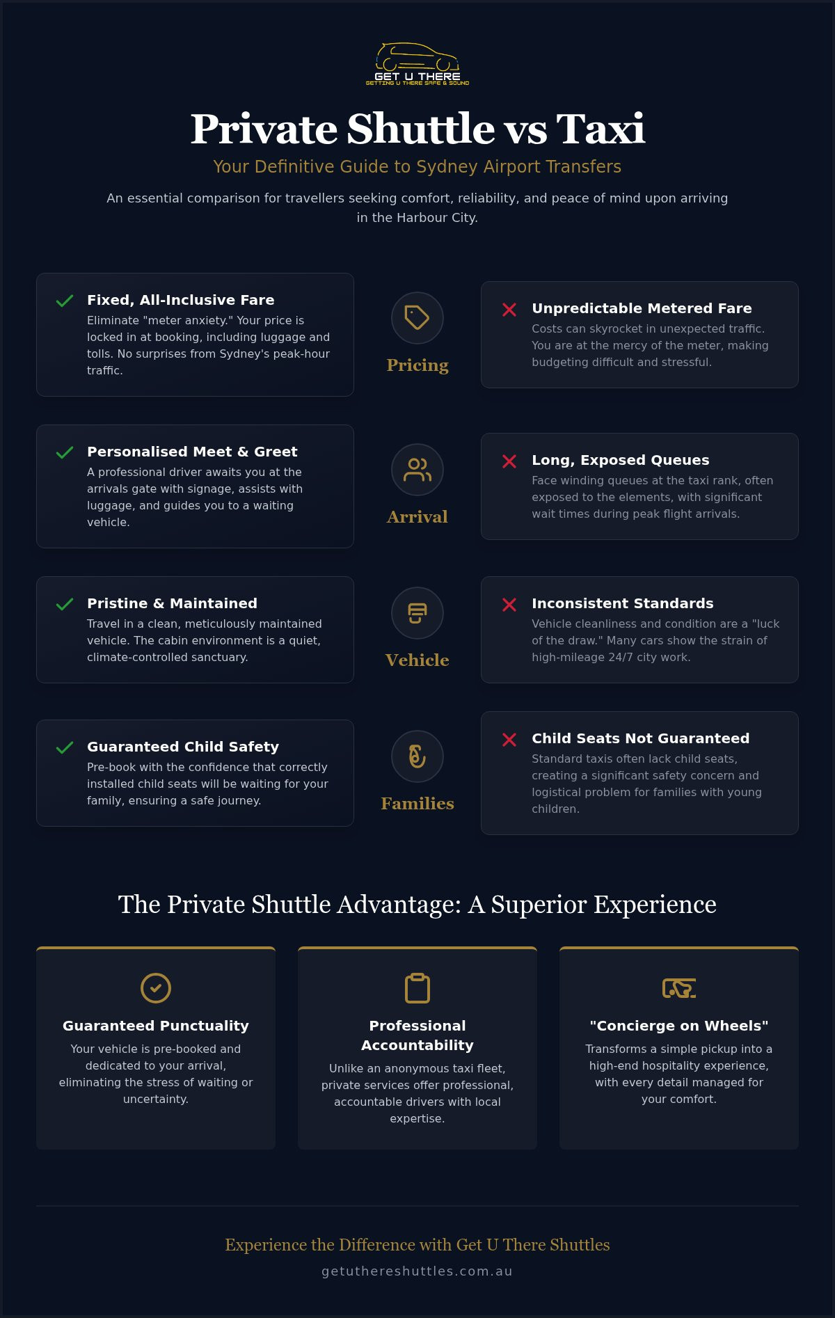 Private Shuttle vs Taxi at Sydney Airport: Which is Better in 2026?