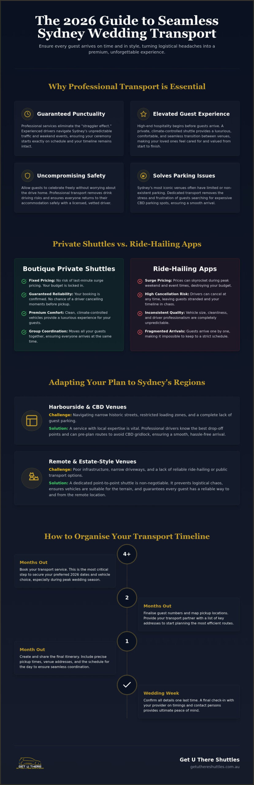 Wedding Guest Transport Sydney The 2026 Guide to Stress-Free Logistics - Infographic - Get U There Shuttles Wedding Guest Transport Sydney: The 2026 Guide to Stress-Free Logistics