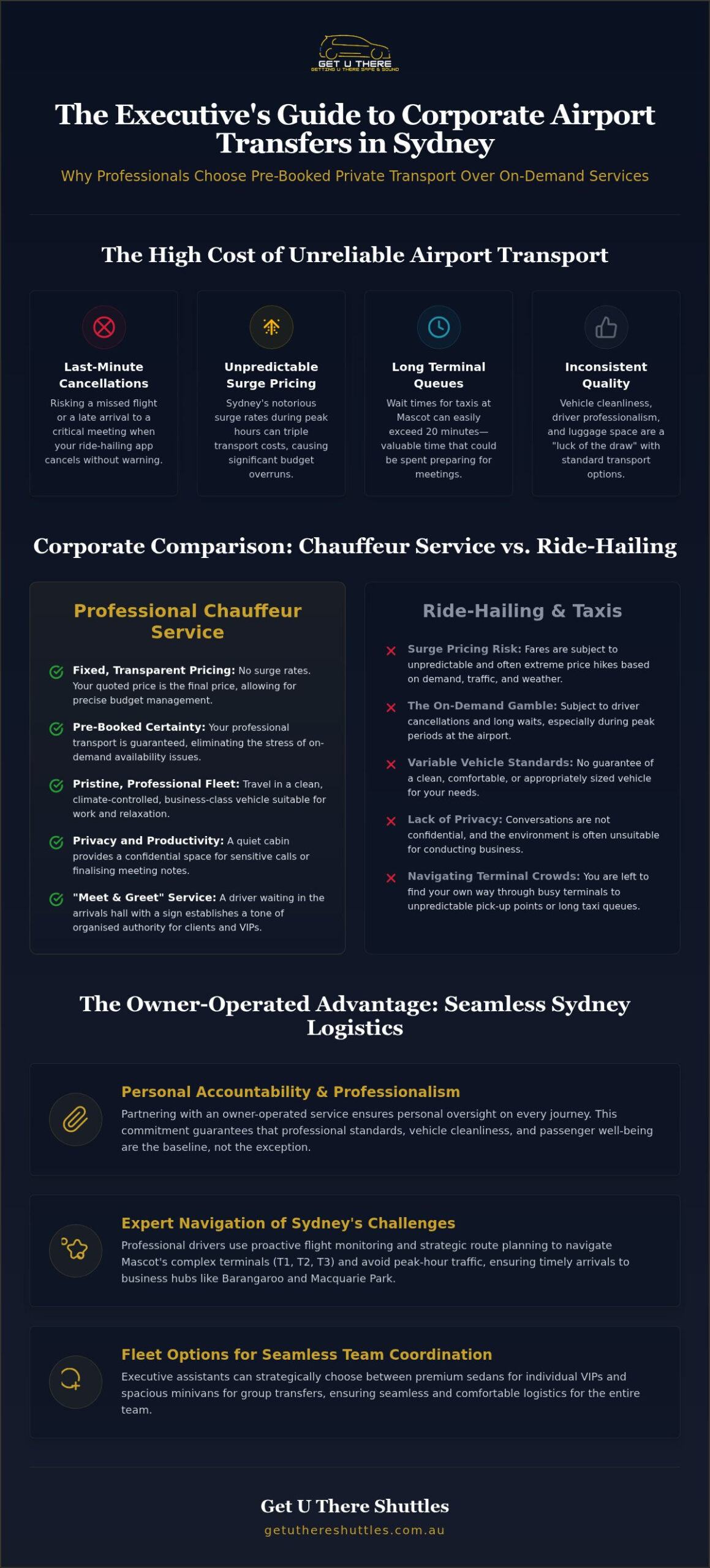 Corporate Airport Transfers Sydney: The Executive’s Guide to Reliable Travel
