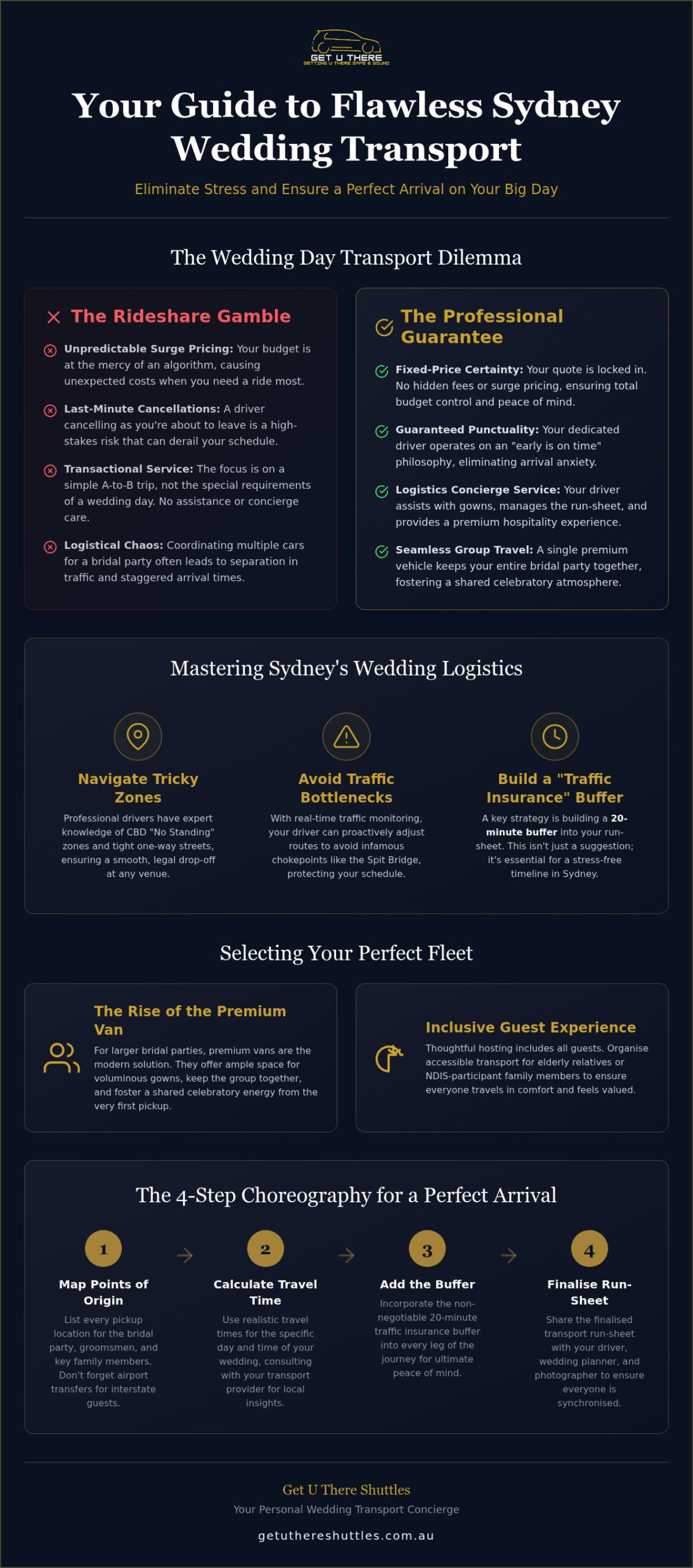Wedding Car and Driver Sydney Premium Transport for Your Special Day - Infographic - Get U There Shuttles Wedding Car and Driver Sydney: Premium Transport for Your Special Day