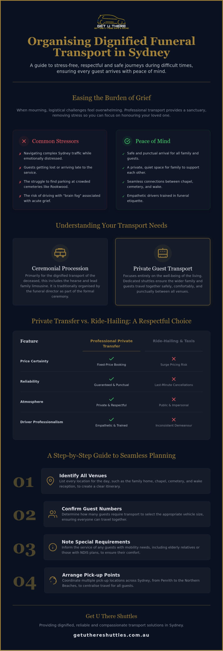 Compassionate Funeral Transport Service in Sydney A Planning Guide - Infographic - Get U There Shuttles Compassionate Funeral Transport Service in Sydney: A Planning Guide