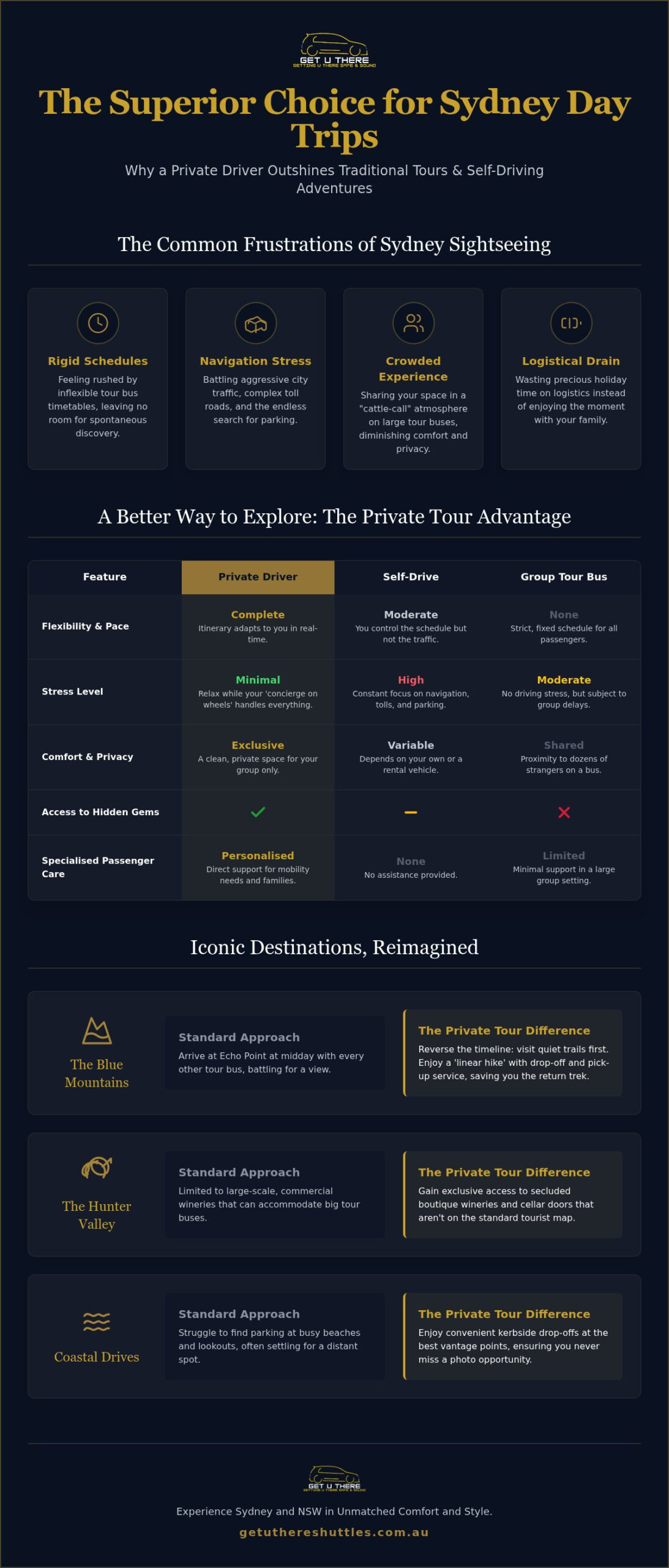 Private Driver Sydney Day Trip 2026 Bespoke Sightseeing - Infographic - Get U There Shuttles Private Driver Sydney Day Trip: 2026 Bespoke Sightseeing
