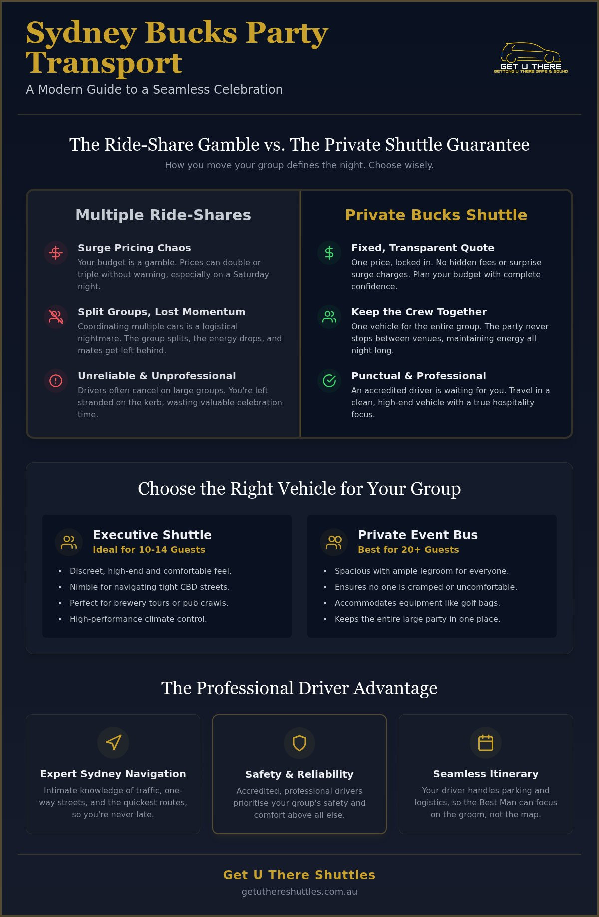 Bucks Party Bus Hire Sydney Premium Group Transport for 2026 - Infographic - Get U There Shuttles Bucks Party Bus Hire Sydney: Premium Group Transport for 2026