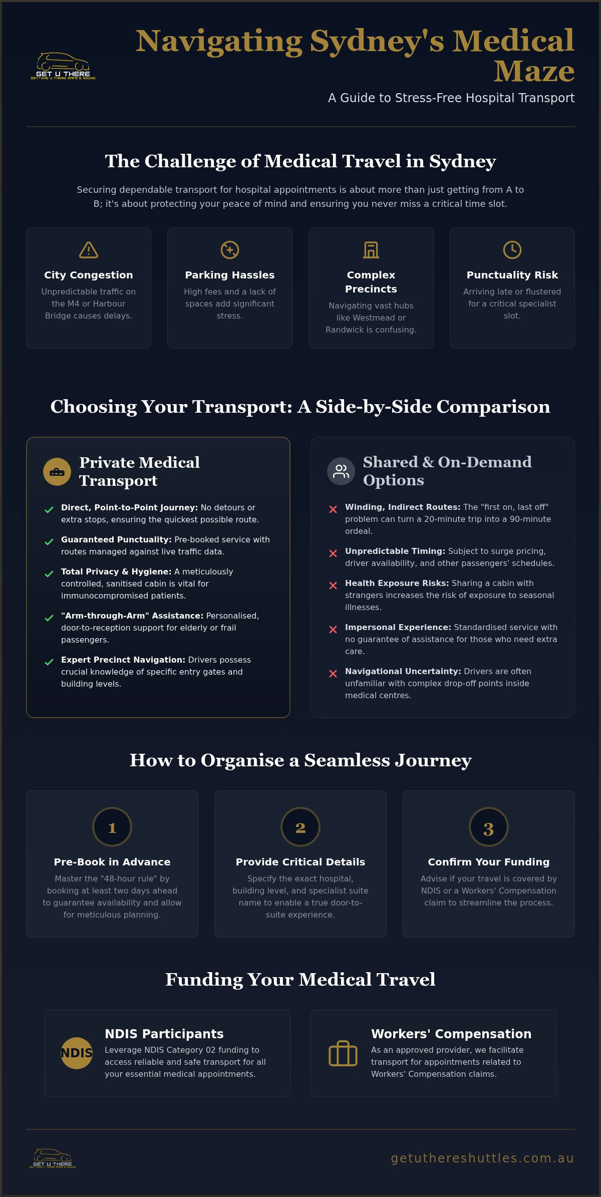 Sydney Hospital Transport 2026 Stress-Free Guide - Infographic - Get U There Shuttles Sydney Hospital Transport: 2026 Stress-Free Guide