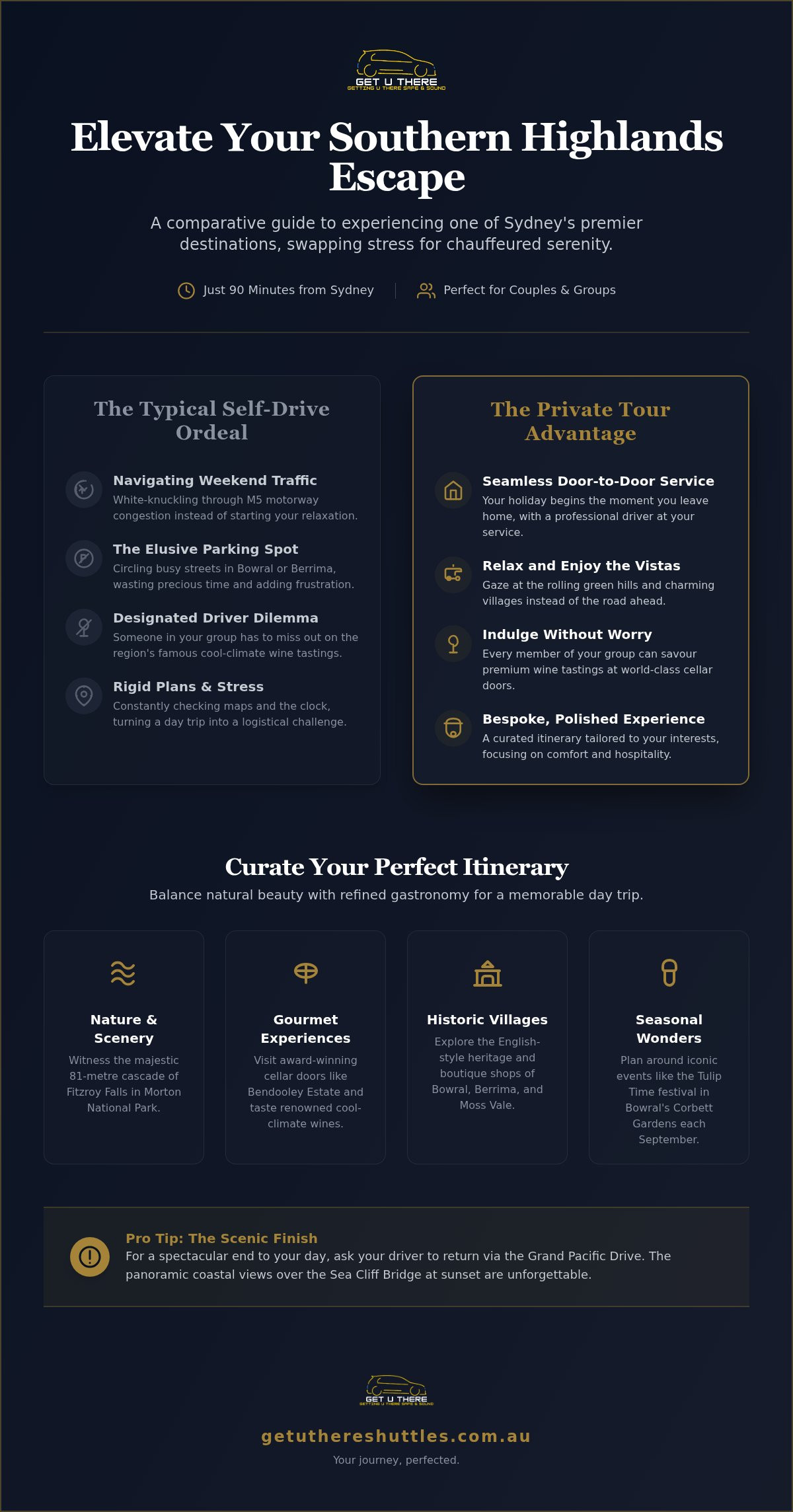 Southern Highlands Private Tour from Sydney The 2026 Luxury Day Trip Guide - Infographic - Get U There Shuttles Southern Highlands Private Tour from Sydney: The 2026 Luxury Day Trip Guide