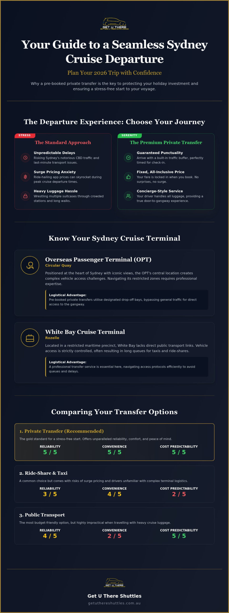 Seamless Private Transfer to Overseas Passenger Terminal Sydney: The 2026 Guide