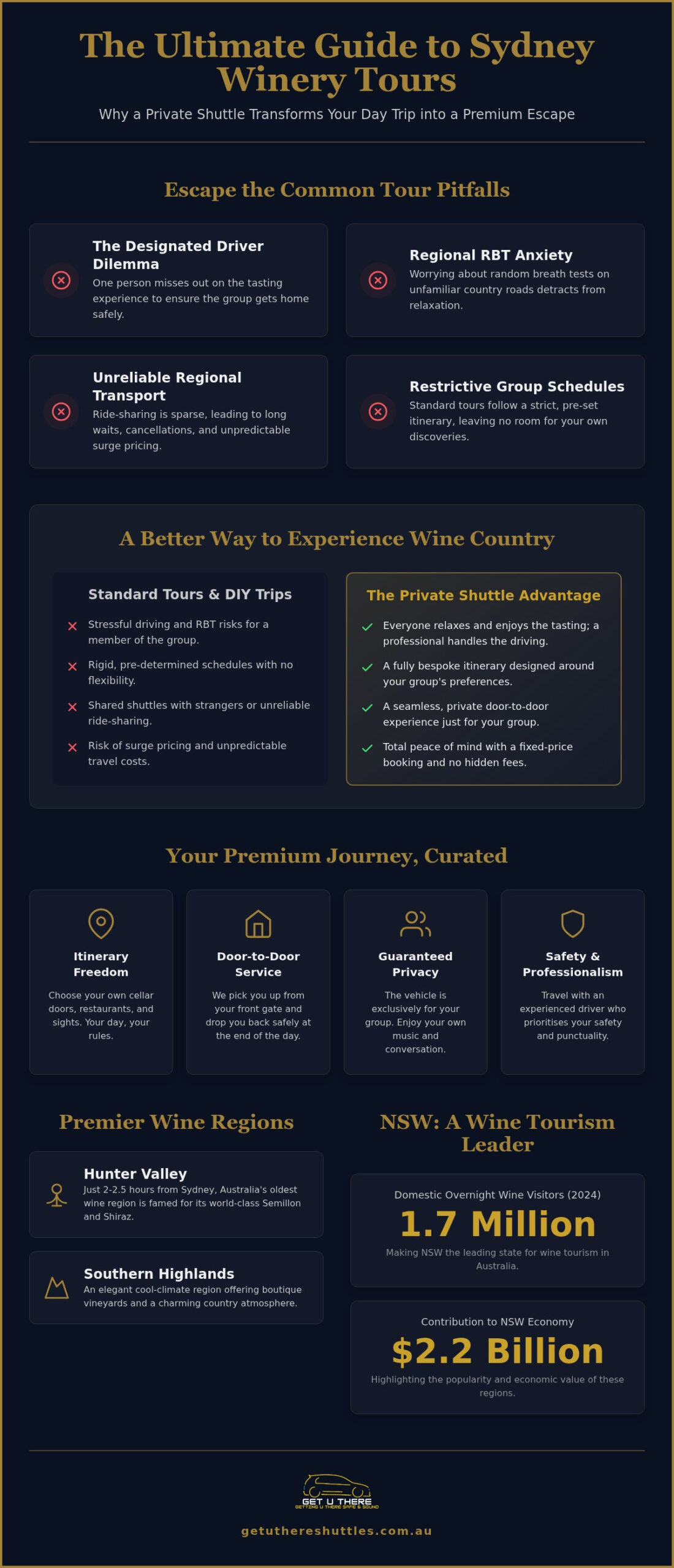 Private Winery Tour Transport Sydney Your 2026 Guide to Stress-Free Wine Country Travel - Infographic - Get U There Shuttles Private Winery Tour Transport Sydney: Your 2026 Guide to Stress-Free Wine Country Travel