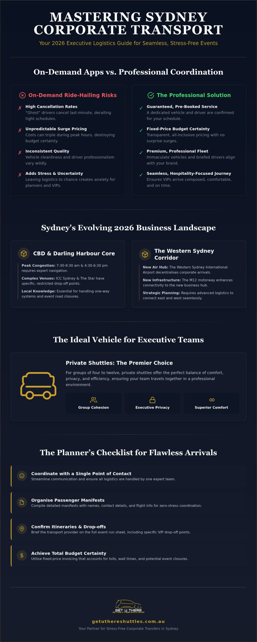 Corporate Event Transport Solutions Sydney: The 2026 Executive Logistics Guide