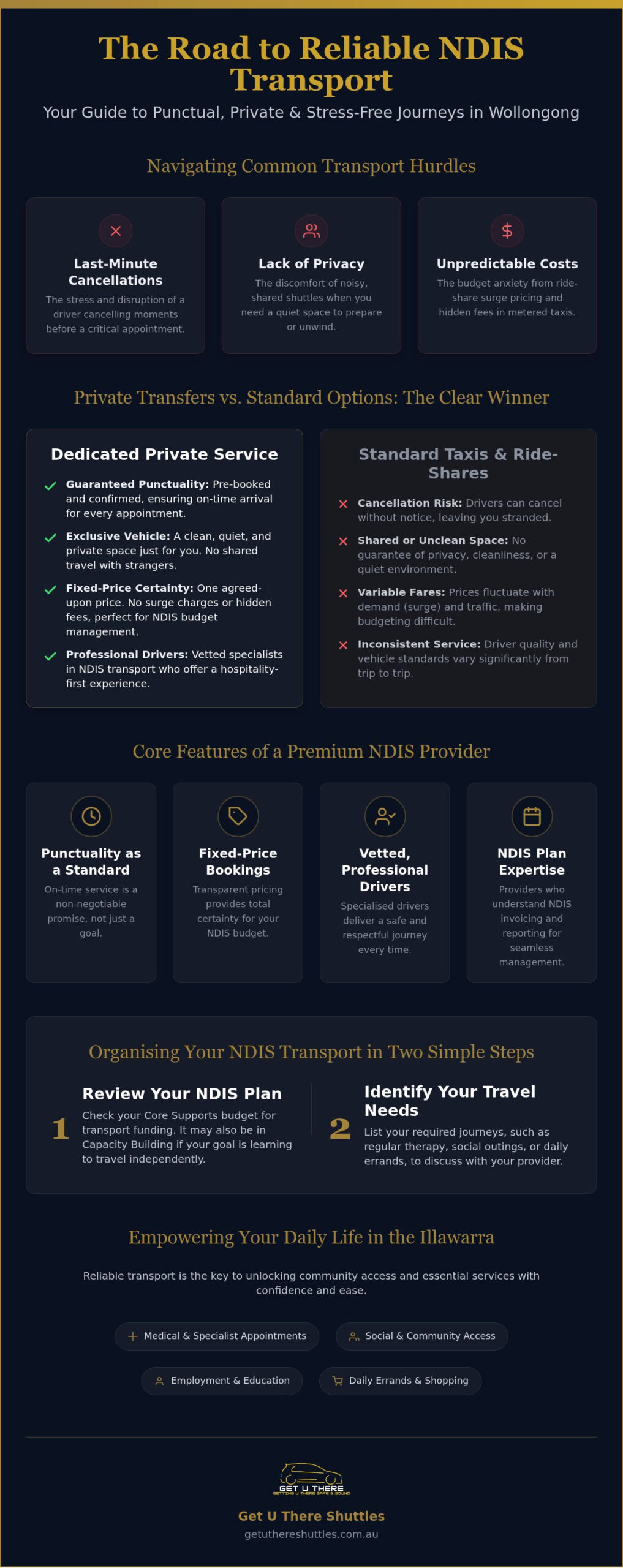 Reliable NDIS Transport Wollongong: Stress-Free Private Transfers
