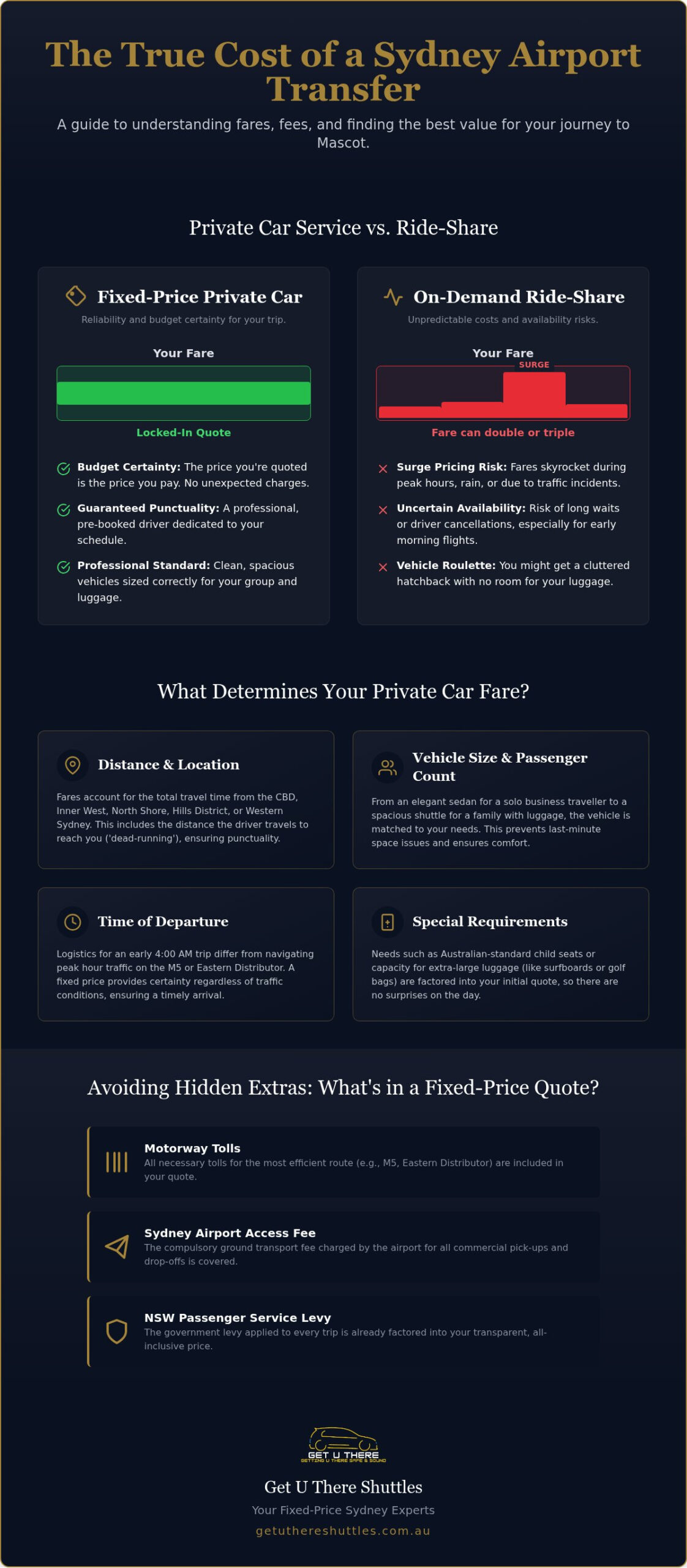 Cost of Private Car to Sydney Airport: 2026 Pricing & Value Guide