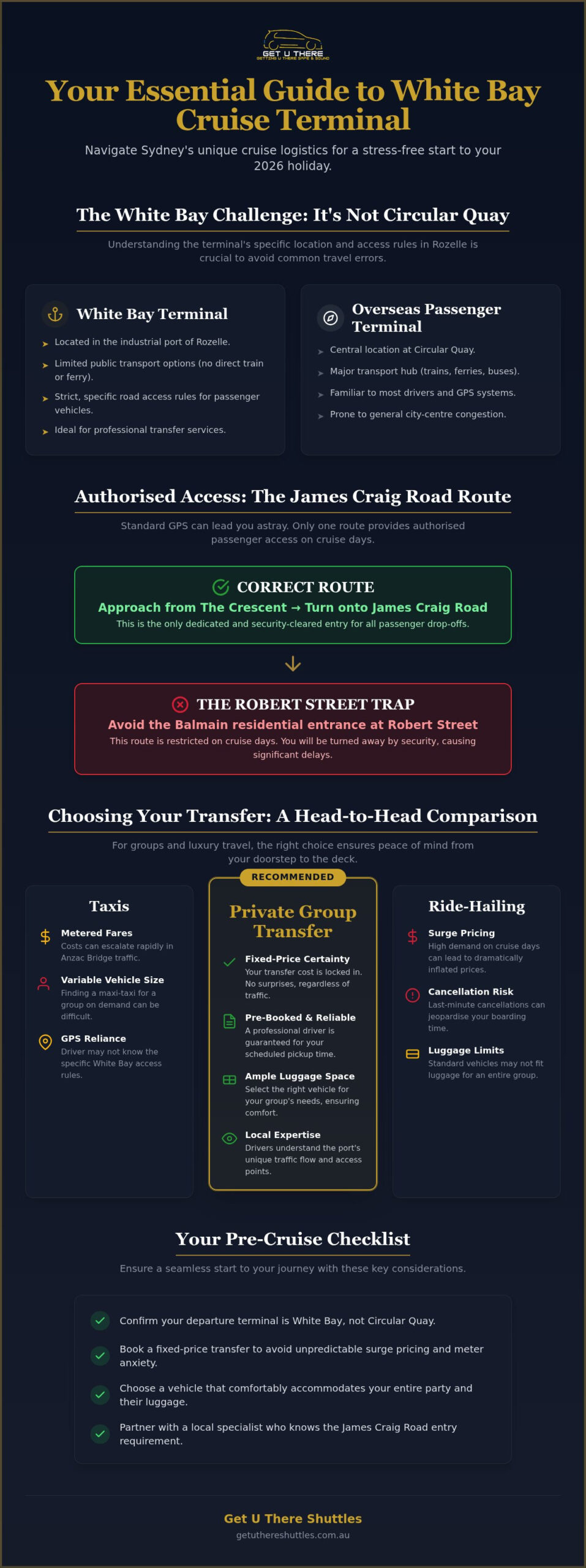 White Bay Cruise Terminal 2026 Private Group Transfer Guide - Infographic - Get U There Shuttles White Bay Cruise Terminal: 2026 Private Group Transfer Guide