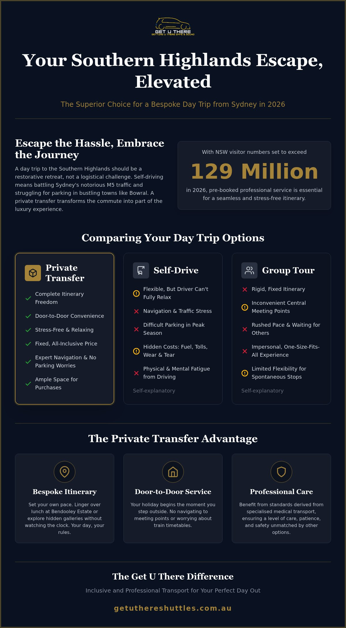 The Ultimate Southern Highlands Day Trip Why a Private Transfer is the Superior Choice for 2026 - Infographic - Get U There Shuttles The Ultimate Southern Highlands Day Trip: Why a Private Transfer is the Superior Choice for 2026