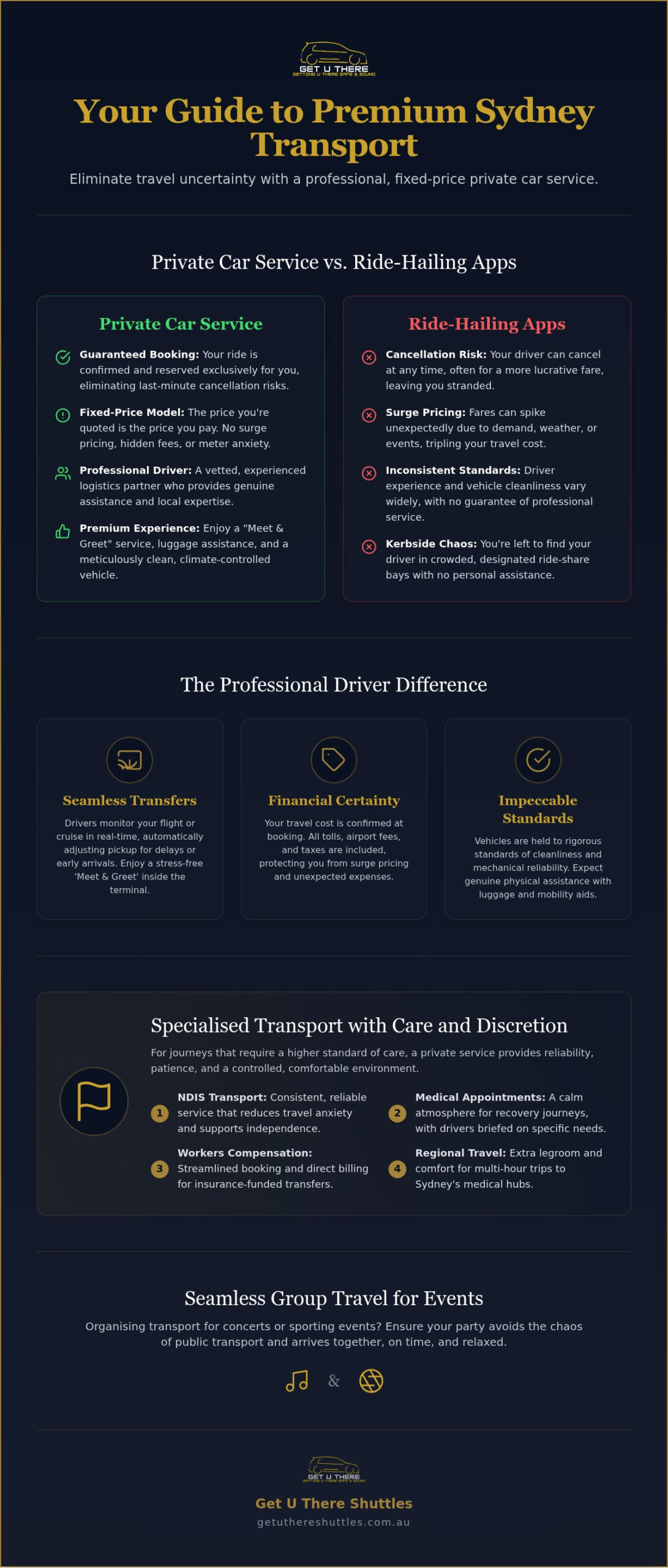 Private Car Service Sydney The 2026 Guide to Stress-Free Travel - Infographic - Get U There Shuttles Private Car Service Sydney: The 2026 Guide to Stress-Free Travel