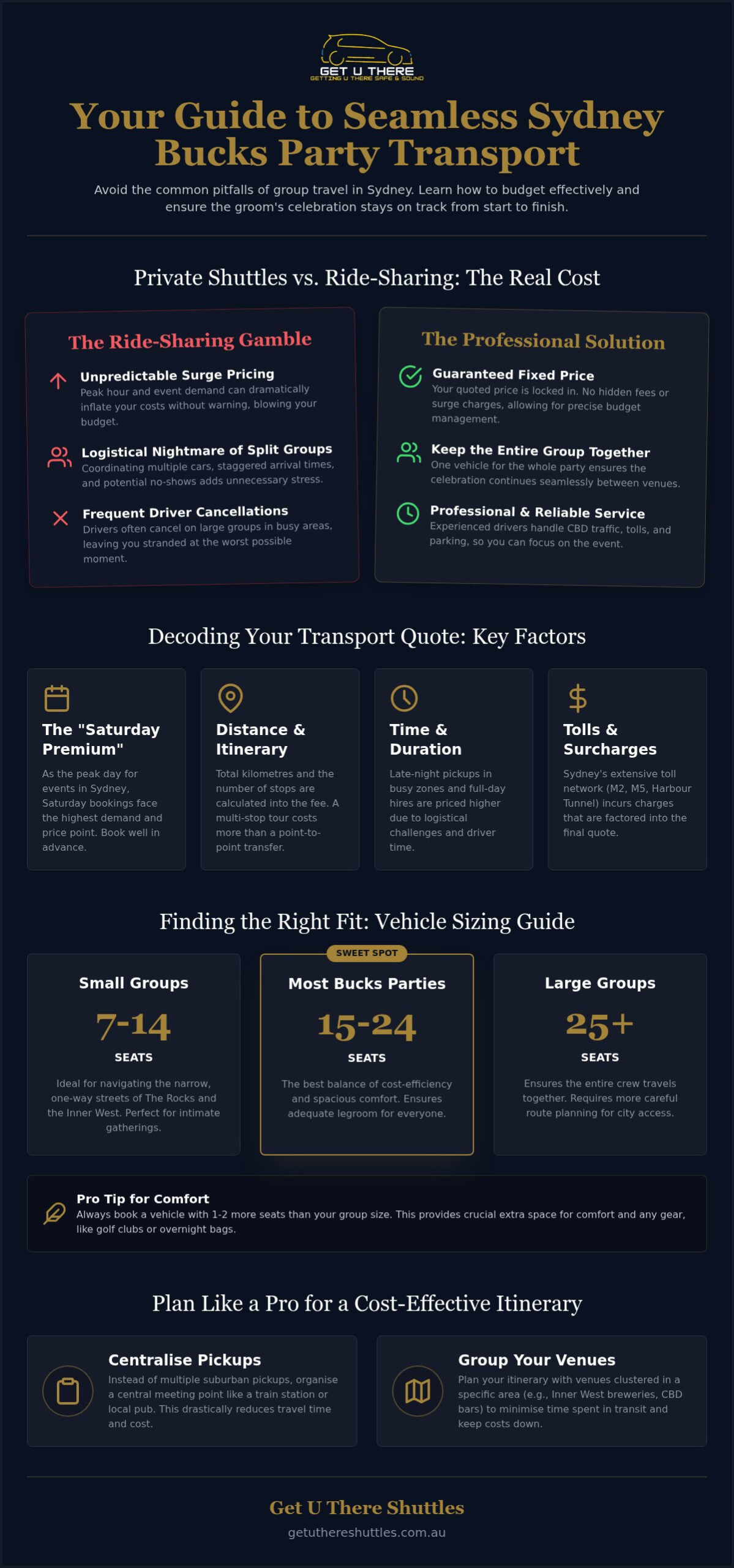 Cost of Bucks Party Transport Sydney The 2026 Organisers Guide - Infographic - Get U There Shuttles Cost of Bucks Party Transport Sydney: The 2026 Organiser’s Guide