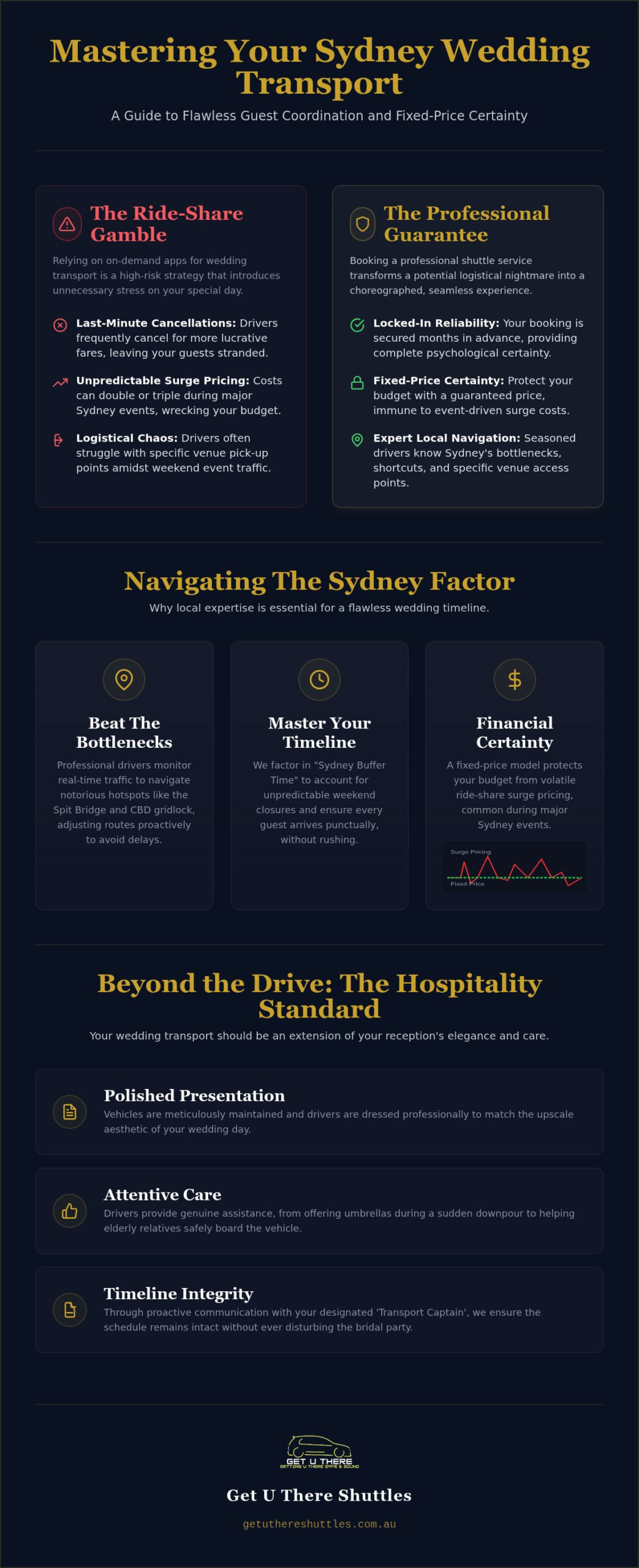 Wedding Group Transport Sydney The 2026 Guide to Flawless Guest Logistics - Infographic - Get U There Shuttles Wedding Group Transport Sydney: The 2026 Guide to Flawless Guest Logistics