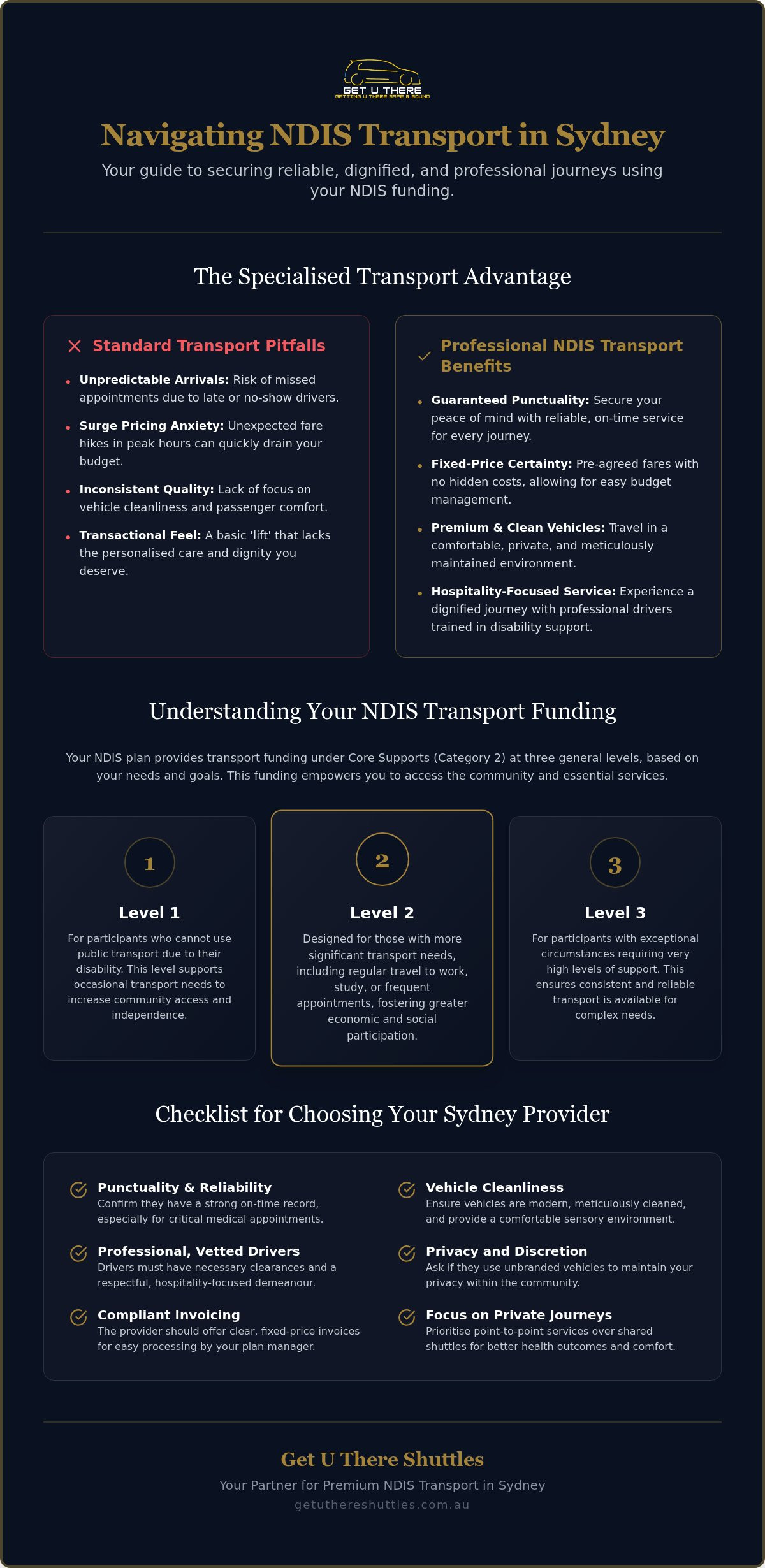 NDIS Transport Funding in Sydney: A Specialised Guide