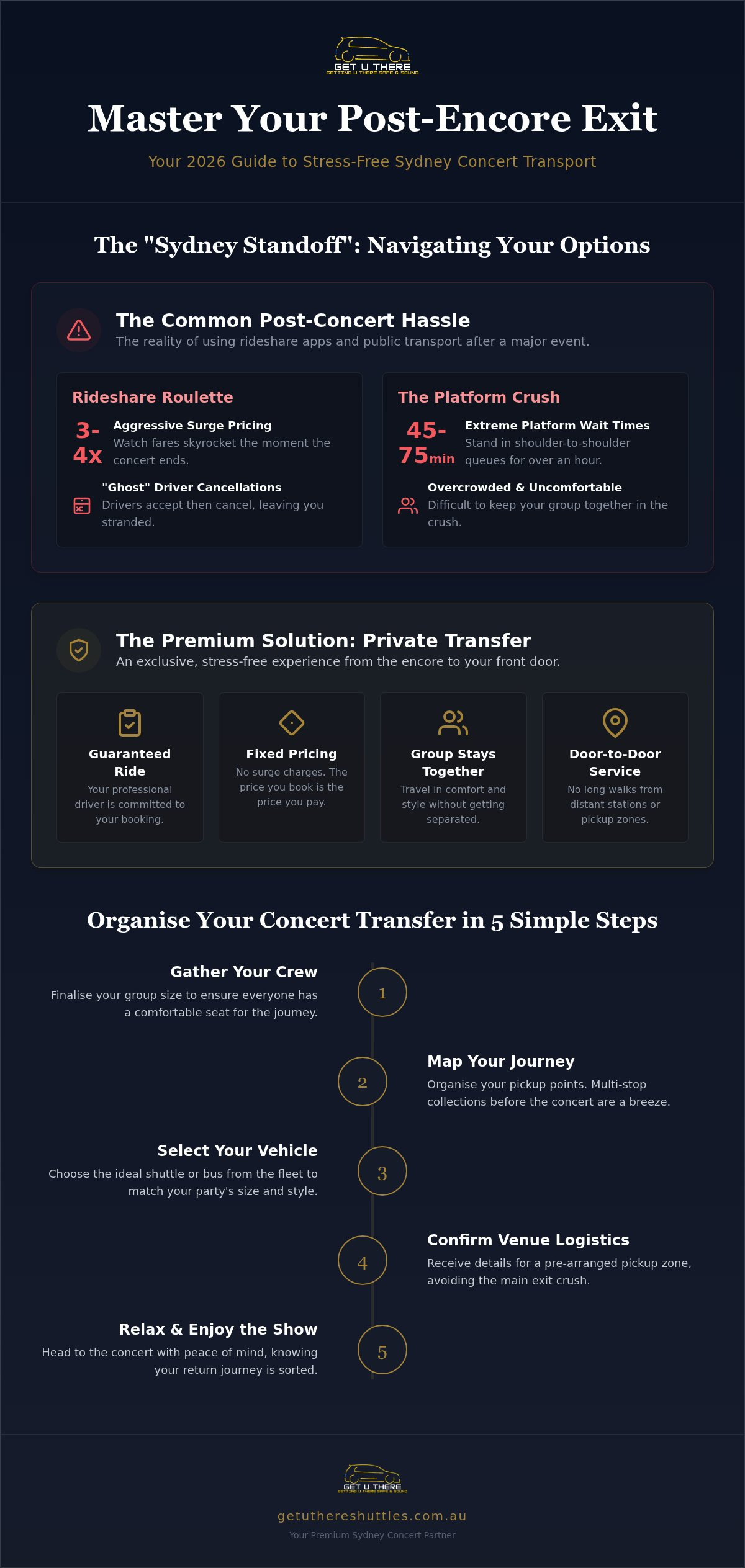 Private Group Transport for Sydney Concerts 2026 Guide - Infographic - Get U There Shuttles Private Group Transport for Sydney Concerts: 2026 Guide