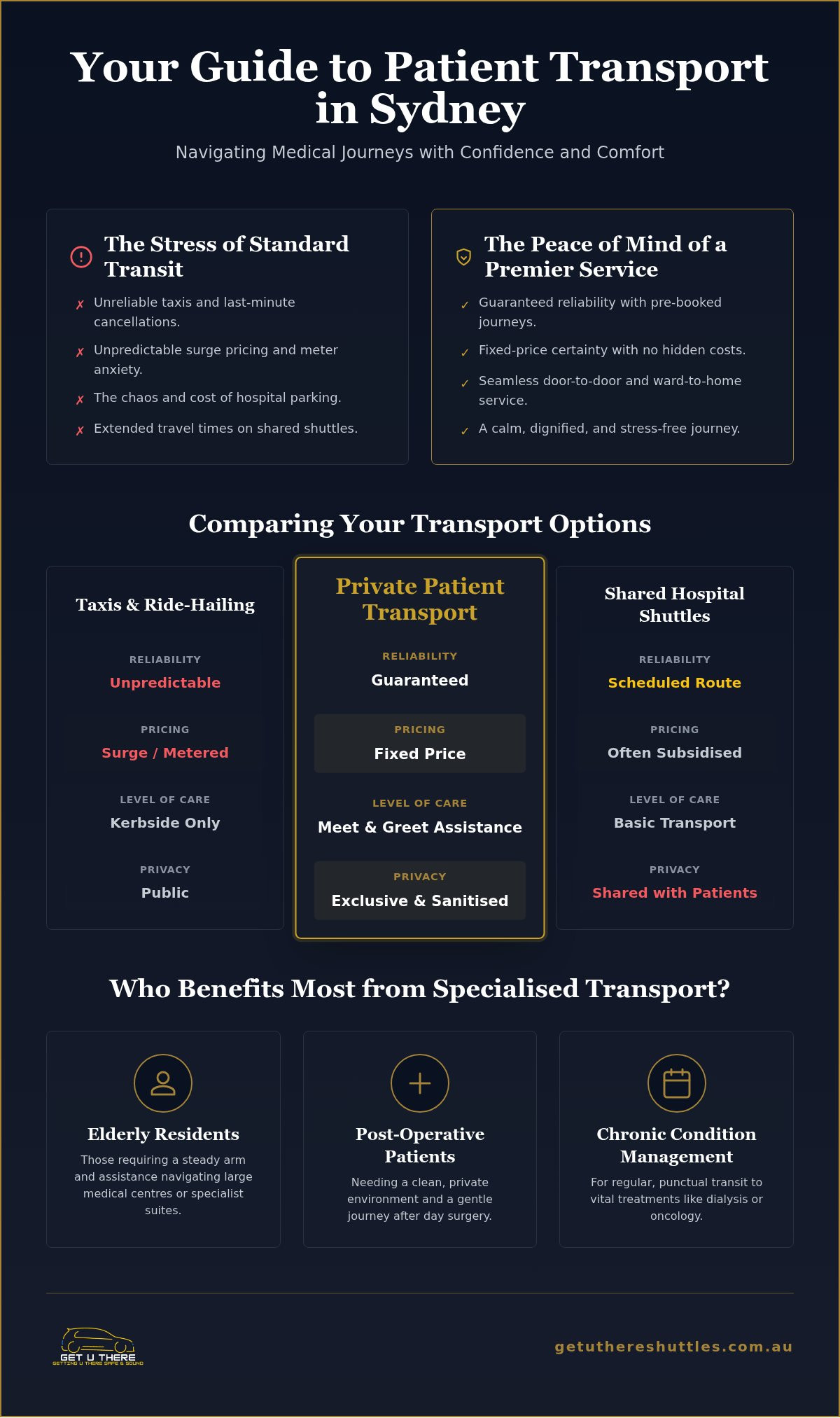 Patient Transport Services Sydney: Your Guide to Stress-Free Medical Travel (2026)